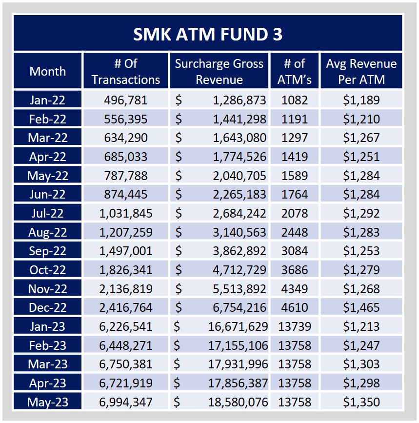 ATM Fund 3 Transaction Tracking